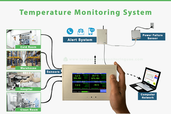 Why Server Room Temperature Monitoring is Important